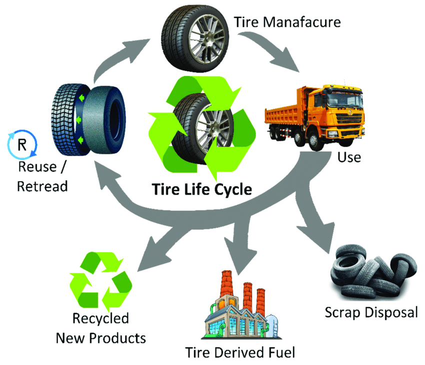 scrap tires recycling