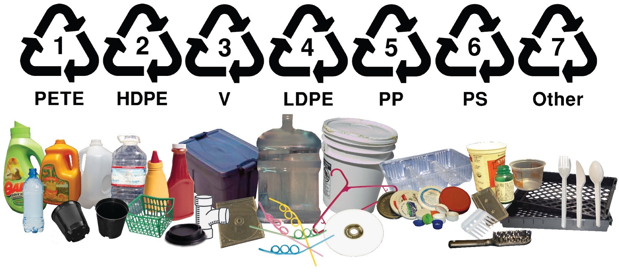 Classification of plastic